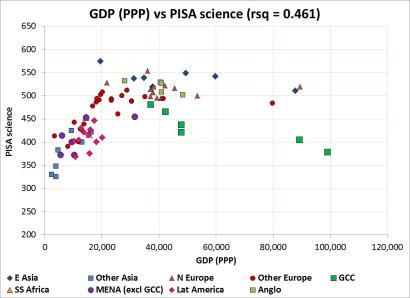 GDP v PISA science