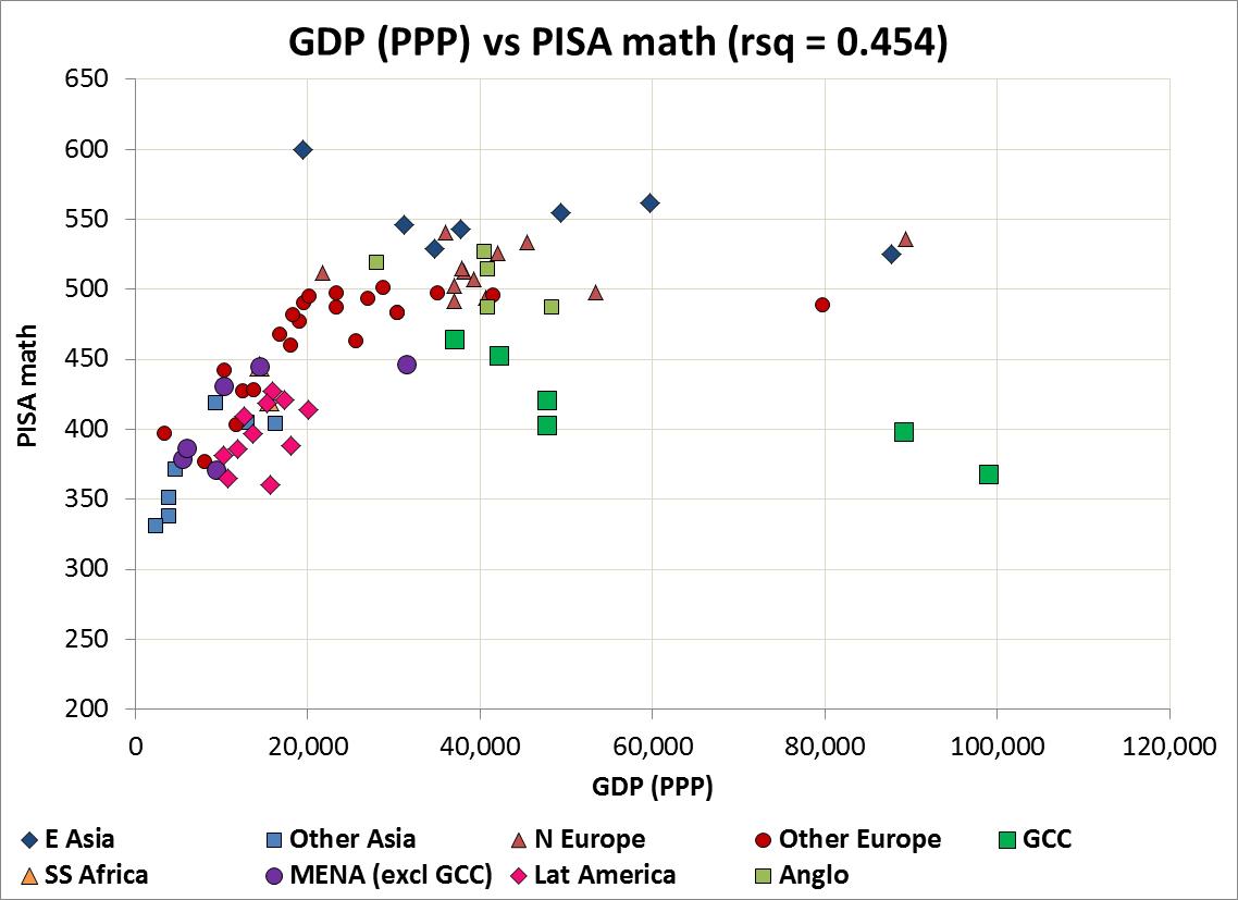 GDP v PISA math
